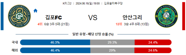 김포 안산 K리그2 분석 6월16일 19:00