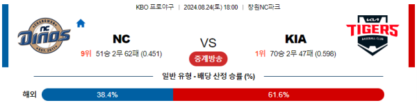 NC KIA KBO 분석 8월24일 18:00