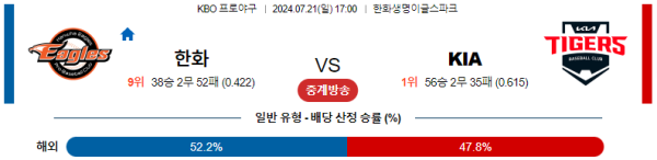 한화 KIA KBO 분석 7월21일 17:00