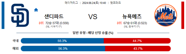 샌디에고 뉴욕메츠 메이저리그 분석 8월24일 10:40