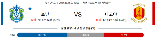 쇼난 나고야 J리그 분석 8월24일 19:00