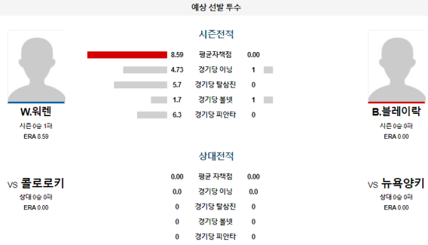 예상선발투수 W.워렌 B.블레이락 뉴욕양키스 콜로라도 메이저리그 분석 8월25일 03:05