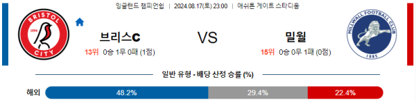 브리스톨 밀월 잉글랜드 챔피언쉽 분석 8월17일 23:00