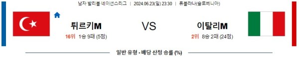 튀르키예 이탈리아 네이션스리그 분석 6월23일 23:30 남자배구