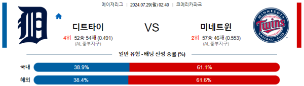 디트로이트 미네소타 메이저리그 분석 7월29일 02:40