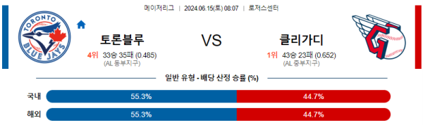 토론토 : 클리블랜드 6월15일 08:07 메이저리그 분석