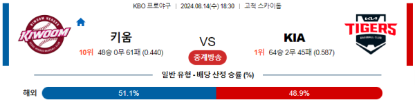 키움 KIA KBO 분석 8월14일 18:30