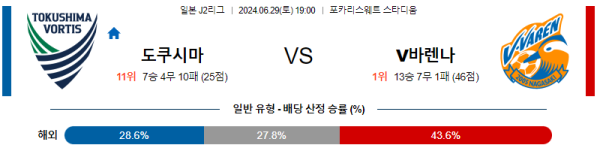 도쿠시마 나가사키 J2리그 분석 6월29일 19:00