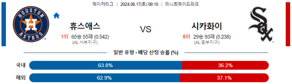 휴스턴 시카고화이트삭스 메이저리그 분석 8월17일 09:10