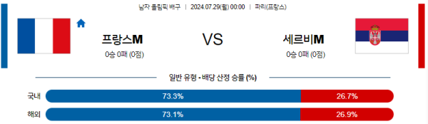 2024 파리올림픽 남자배구 분석 프랑스 세르비아 7월29일 00:00