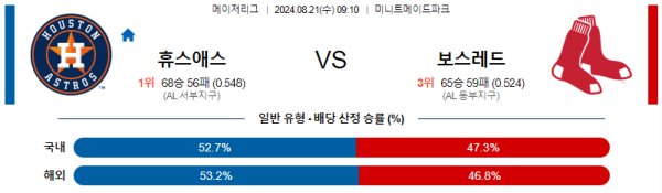 휴스턴 보스턴 메이저리그 분석 8월21일 09:10