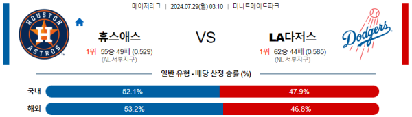 휴스턴 LA다저스 메이저리그 분석 7월29일 03:10