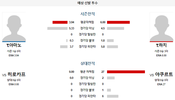 예상선발투수 야쿠르트 히로시마 NPB 분석 7월26일 18:00