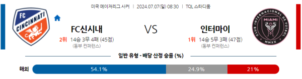 신시내티 인터마이애미 메이저리그사커 분석 7월7일 08:30