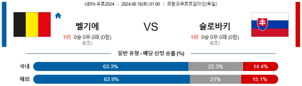 벨기에 슬로바키아 유로2024 분석 6월18일 01:00