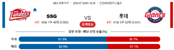 SSG 롯데 KBO 분석 7월30일 18:30