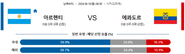 아르헨티나 : 에콰도르 6월 10일 08:00 국제친선 분석