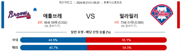 애틀랜타 필라델피아 메이저리그 분석 8월21일 08:20