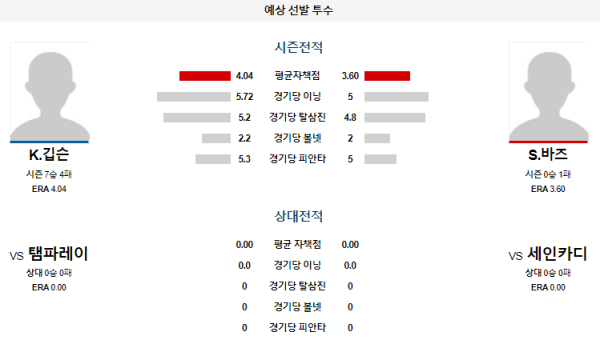 예상선발투수 세인트루이스 탬파베이 메이저리그 분석 8월9일 08:15