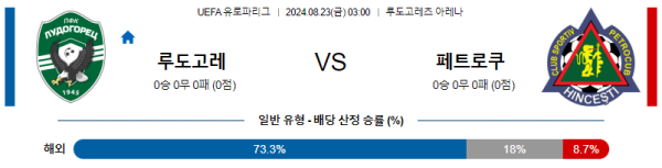 루도고레츠 페트로쿱 유로파리그 분석 8월23일 03:00