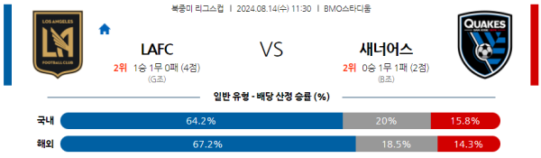 로스앤젤레스 산호세 북중미리그스컵 분석 8월14일 11:30