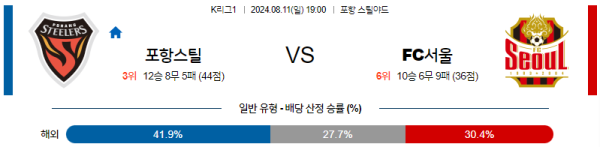 포항 서울 K리그 분석 8월11일 19:00