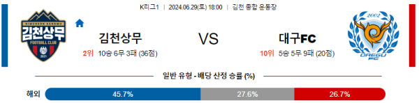 김천상무 대구 K리그 분석 6월29일 18:00