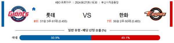 롯데 한화 KBO 분석 8월27일 18:30