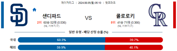 샌디에이고 콜로라도 메이저리그 분석 8월5일 05:10