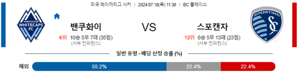 밴쿠버 캔자스시티 메이저리그사커 분석 7월18일 11:30