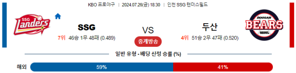 SSG 두산 KBO 분석 7월26일 18:30