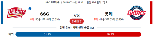 SSG 롯데 KBO 분석 7월31일 18:30