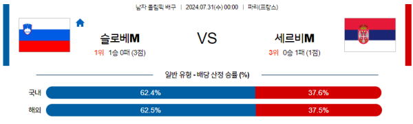 2024 파리올림픽 남자배구 분석 슬로베니아 세르비아 7월31일 00:00