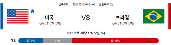 미국 : 브라질 6월 13일 08:00 국제친선 분석