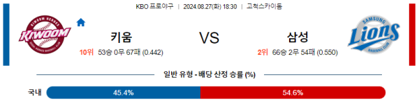 키움 삼성 KBO 분석 8월27일 18:30