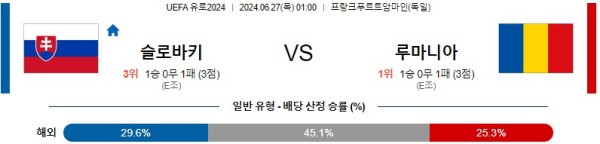 슬로바키아 루마니아 유로2024 분석 6월27일 01:00