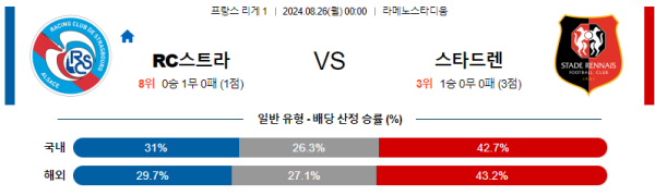 스트라스부르 스타드렌 리그앙 분석 8월26일 00:00