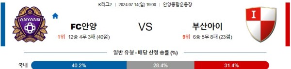 안양 부산 K리그2 분석 7월14일 19:00