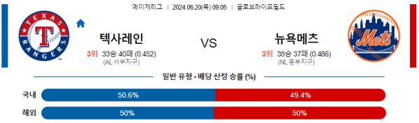 텍사스 뉴욕메츠 메이저리그 분석 6월20일 09:05