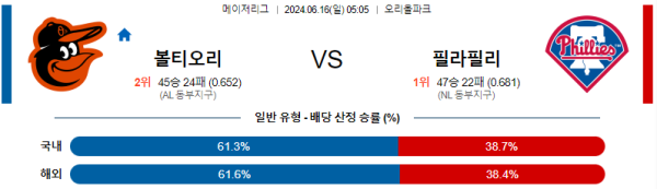 볼티모어 필라델피아 6월16일 05:05 메이저리그 분석