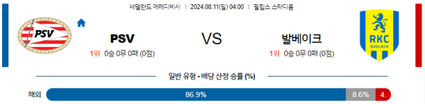 아인트호벤 발베이크 에레디비시 분석 8월11일 04:00