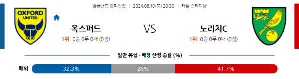 옥스퍼드 노리치 잉글랜드 챔피언쉽 분석 8월10일 20:30