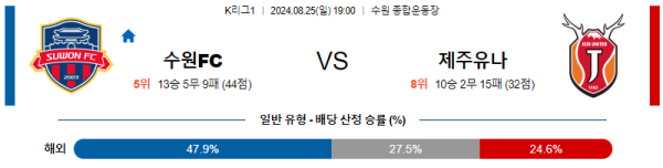 수원FC 제주 K리그 분석 8월25일 19:00