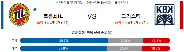 트롬쇠 크리스티안순 엘리테세리엔리그 분석 7월29일 00:00