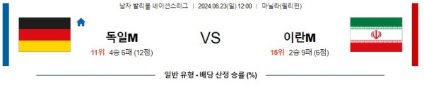 독일 이란 네이션스리그 분석 6월23일 12:00 남자배구