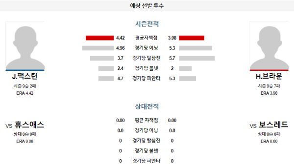 예상선발투수 보스턴 휴스턴 메이저리그 분석 8월12일 02:35