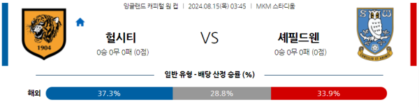 헐시티 셰필드웬즈데이 잉글랜드 캐피탈원컵 분석 8월15일 03:45