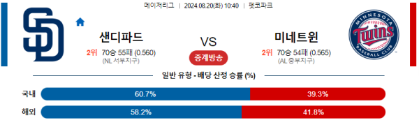 샌디에고 미네소타 메이저리그 분석 8월20일 10:40