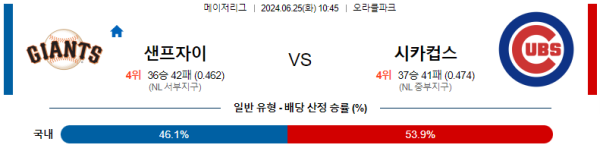 샌프란시스코 시카고컵스 메이저리그 분석 6월24일 10:45