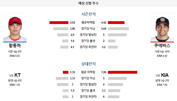 예상선발투수 KIA KT KBO 분석 8월8일 18:30